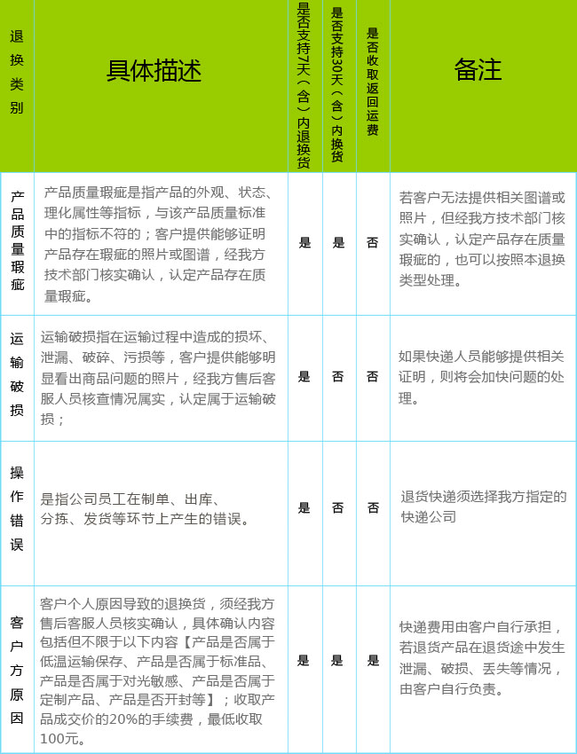 REAGEN試劑盒| 霉菌毒素檢測(cè)試劑盒|藥獸藥殘留檢測(cè)試劑盒|維生素檢測(cè)試劑盒|河豚毒素檢測(cè)試劑盒|檢測(cè)卡|試紙條|